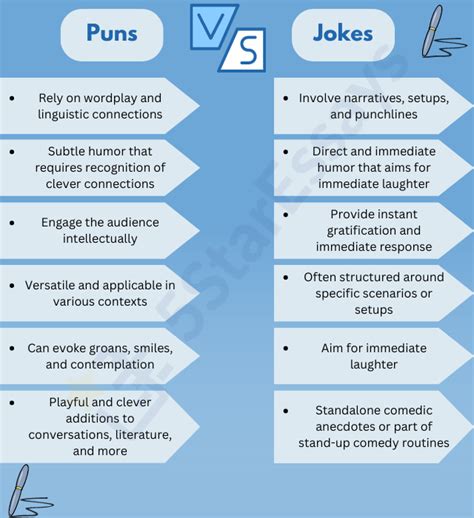 what types of humor are similar to puns